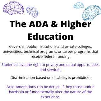 The ADA & Higher Education. Covers all public institutions and private colleges, universities, technical programs, or career programs that receive federal funding.Students have the right to privacy and equal opportunities and services. Discrimination based on disability is prohibited. Accommodations can be denied if they cause undue hardship or fundamentally alter the nature of the experience.