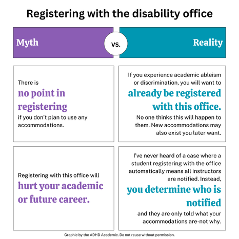 Registering with the disability office. Myth vs. Reality. Myth: There is no point in registering if you don't plan to use any accommodations. Reality: if you experience academic ableism you will want to already be registered with this office. No one thinks this will happen to them. New accommodations may also exist you later want. Myth: Registering with this office will hurt your academic or future career. Reality: I've never heard of a case where a student registering automatically means all instructors are notified.Instead, you determine who is notified and they are only told what your accommodations are-not why. Graphic by the ADHD Academic. Do not reuse without permission.