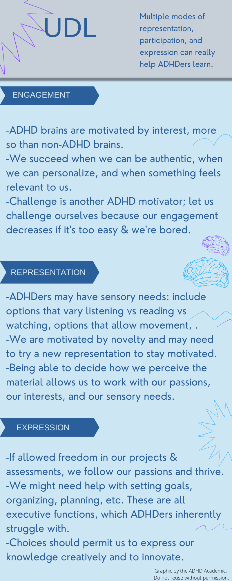 UDL.  Multiple modes of representation, participation, and expression can really help ADHDers learn. Engagement: -ADHD brains are motivated by interest, more so than non-ADHD brains.  -We succeed when we can be authentic, when we can personalize, and when something feels relevant to us. -Challenge is another ADHD motivator; let us challenge ourselves because our engagement decreases if it's too easy & we're bored. Representation: -ADHDers may have sensory needs: include options that vary listening vs reading vs watching, options that allow movement, .  -We are motivated by novelty and may need to try a new representation to stay motivated. -Being able to decide how we perceive the material allows us to work with our passions, our interests, and our sensory needs. Expression: -If allowed freedom in our projects & assessments, we follow our passions and thrive. -We might need help with setting goals, organizing, planning, etc. These are all executive functions, which ADHDers inherently struggle with. -Choices should permit us to express our knowledge creatively and to innovate.Graphic by the ADHD Academic.  Do not reuse without permission.
